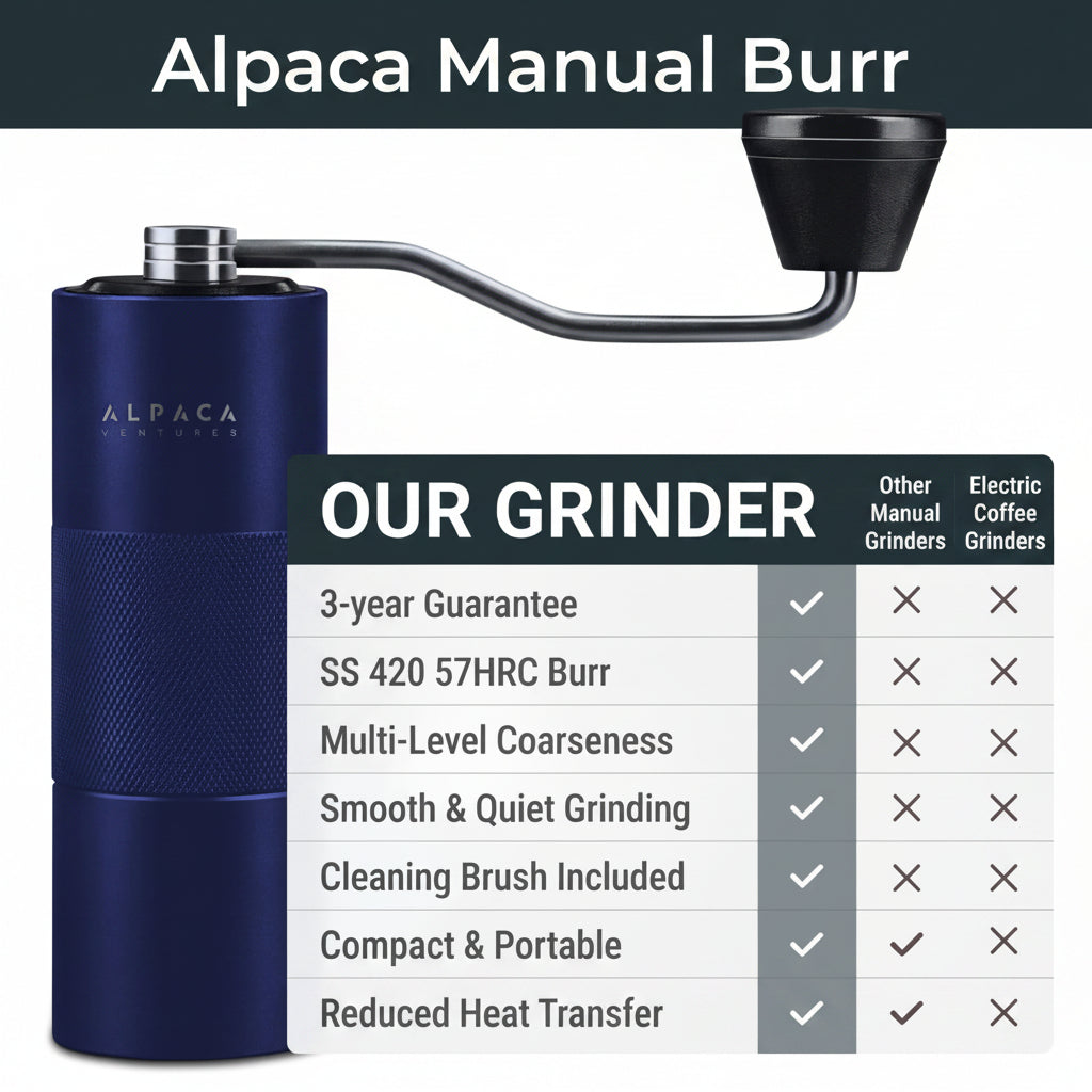 Stainless Steel Blue Manual Conical Burr Coffee Grinder